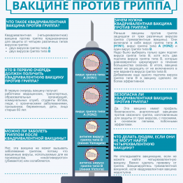 Гид по вакцине