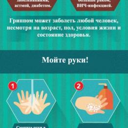 Профилактика гриппа