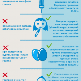 Вакцина да и нет